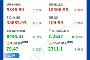 季中锦标赛最佳阵容得票详情：字母浓眉哈利老詹均全票 杜兰特7票